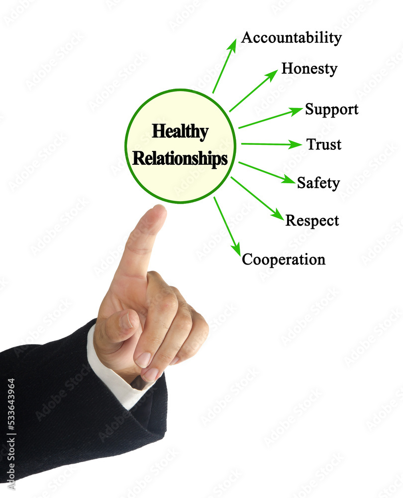 Seven Characteristics of Healthy Relationships Seven Characteristics of Healthy Relationships