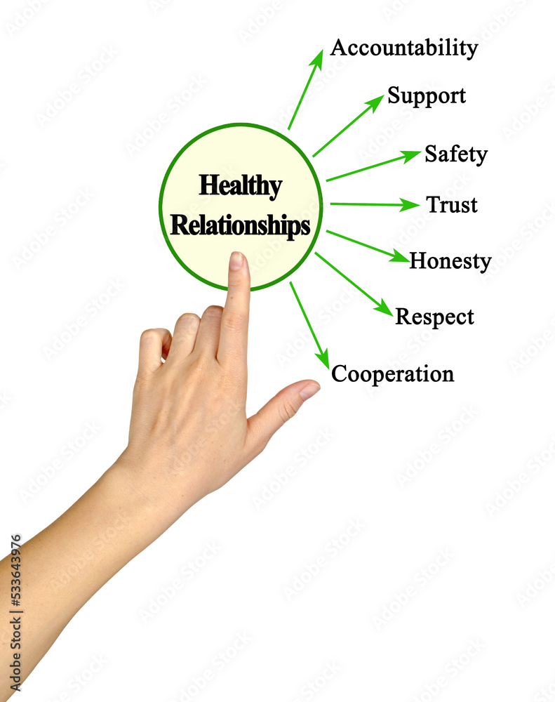 Seven Characteristics of Healthy Relationships Seven Characteristics of Healthy Relationships