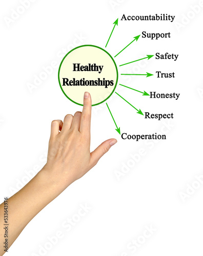 Seven Characteristics of Healthy Relationships