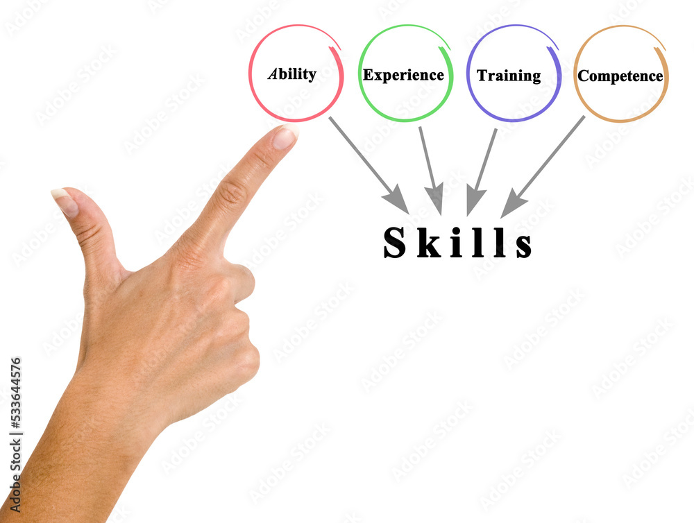 Presenting Four drivers of skills