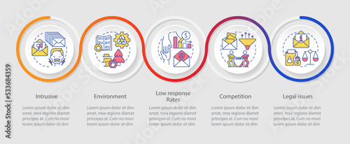 Challenges of direct marketing loop infographic template. Disadvantages. Data visualization with 5 steps. Timeline info chart. Workflow layout with line icons. Myriad Pro-Regular font used