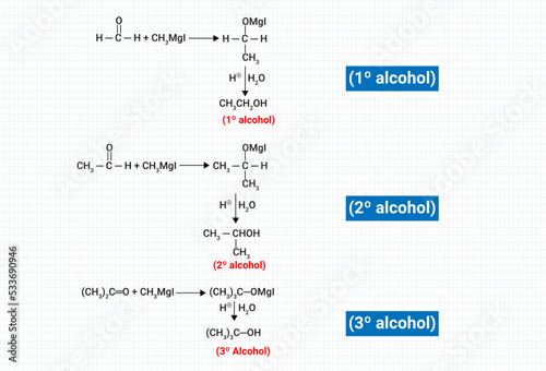 Flow chart of RCHO RCOR’ (Oxidation, special reactions, reduction and addition)