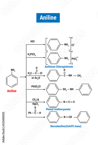 Chemical structure or reaction of Aniline