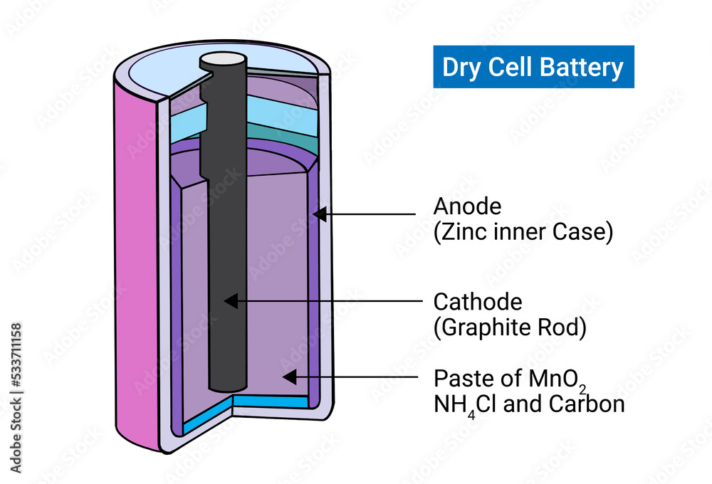 Difference Between Dry Cell And Wet Cell Characteristics,, 54 OFF