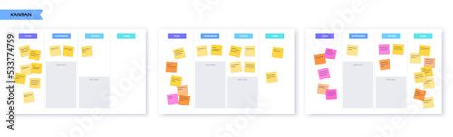 Kanban board methodology
