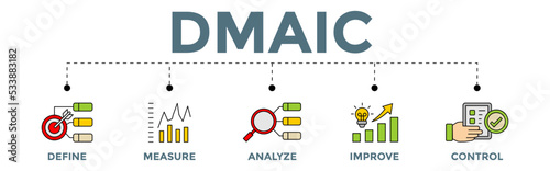 DMAIC banner concept with icons. acronym of Define Measure Analyze Improve and Control.