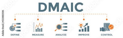 DMAIC banner concept with icons. acronym of Define Measure Analyze Improve and Control.