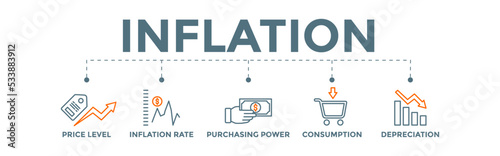 Inflation banner concept with icons. price increases due to an imbalance in demand and supply of goods or services and the circulation of money.