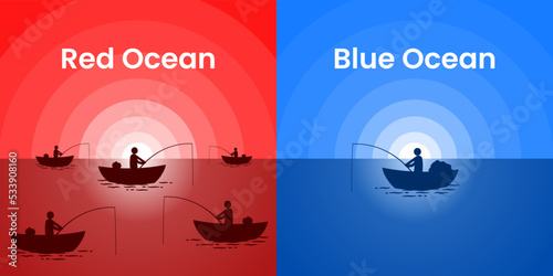 Red Ocean compares with Blue Ocean on Sunset background. Business marketing presentation