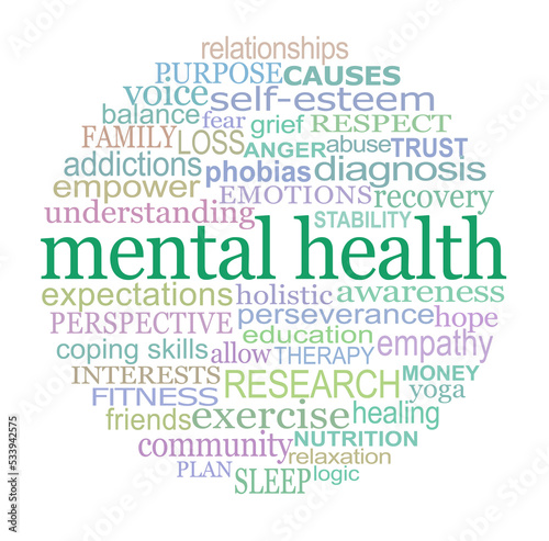 Words associated with MENTAL HEALTH circle - circular word cloud relevant to mental health on a white background
