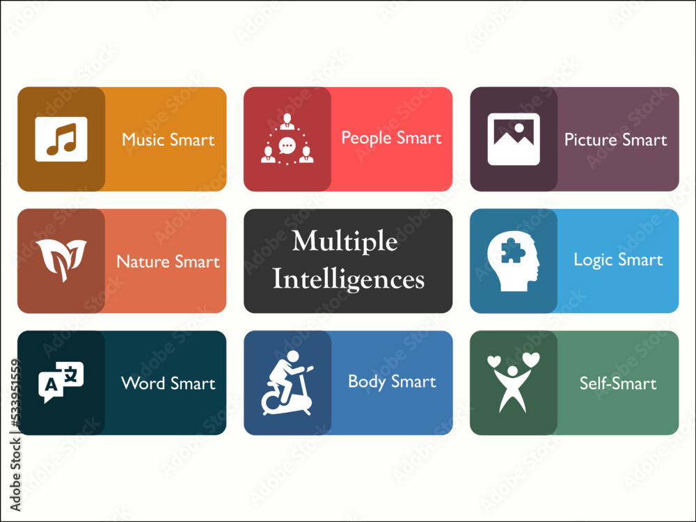Multiple intelligences with icons in an infographic template Multiple intelligences with icons in an infographic template