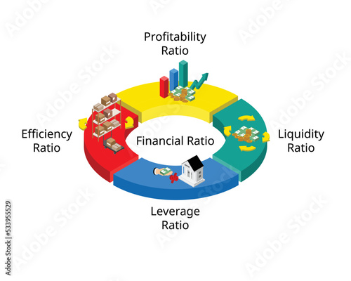 financial ratio or accounting ratio to analysis to evaluate the financial health of companies by scrutinizing past and current financial statements photo