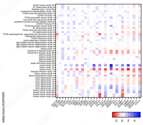 Heatmap representing gene expression data from multiple mRNAseq experiments.