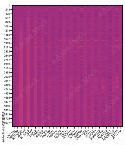 Heatmap representing gene expression data from multiple microarray experiments.