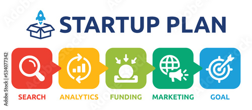 Set of startup plan icon banner. Containing search, analytics, funding, marketing and goal icon sign. Business concept.