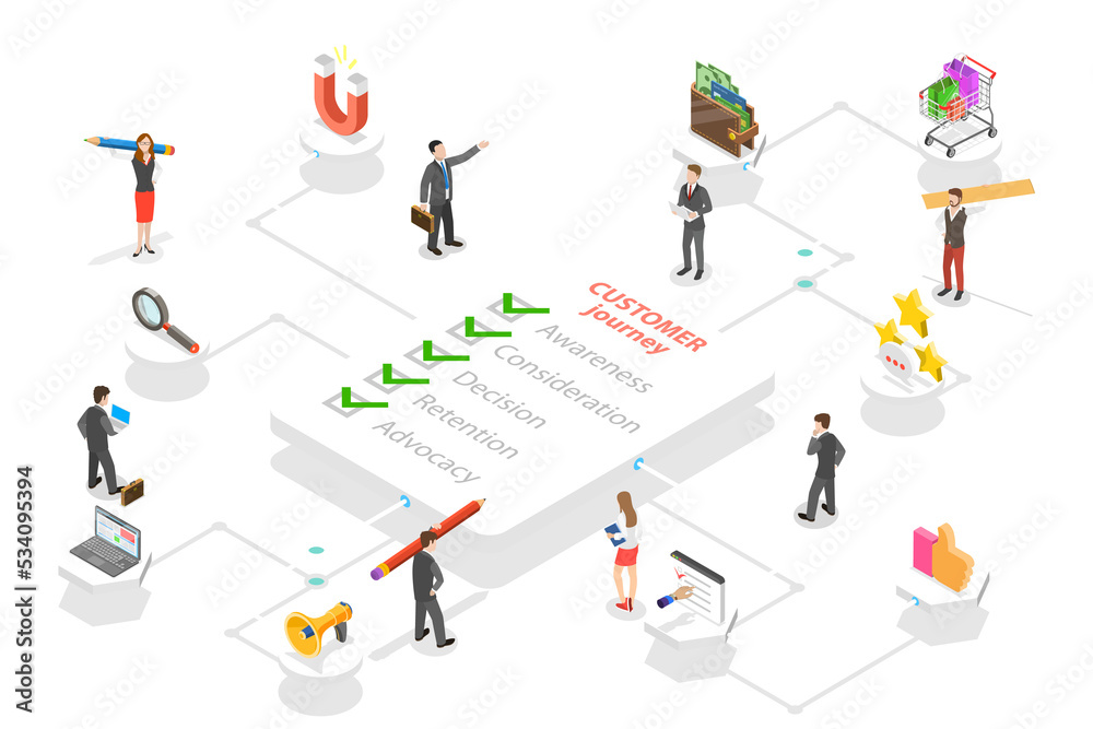 Customer Journey Map, User Buying Process, Store Promotion and Advertising, User Feedback and Retention.