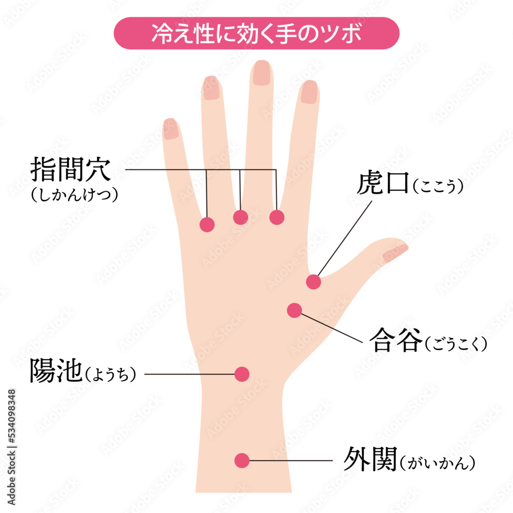 Obraz premium 冷え性に効く手のツボ