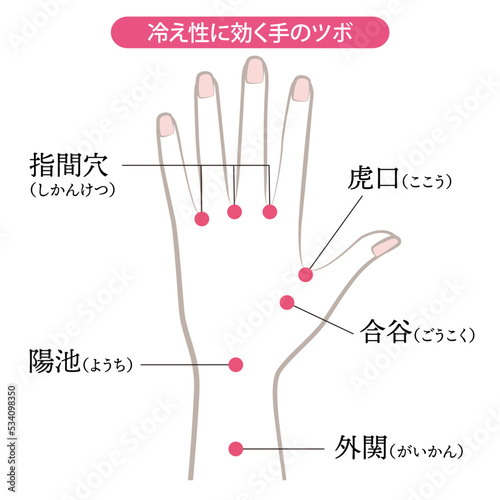 冷え性に効く手のツボ