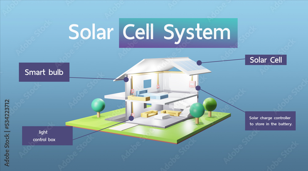 Solar cell system diagram in a beautiful modern house. 3d rendering.