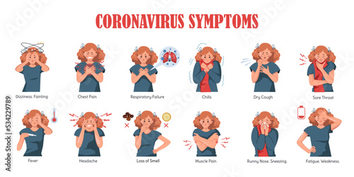 A set of isolated vector illustrations with the main symptoms of coronavirus