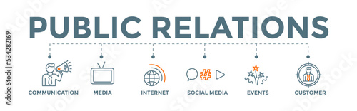 PR - Public Relations Banner Concept with icons.