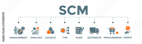 SCM. Supply Chain Management banner concept with icons.