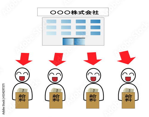 給料日の仕組み
