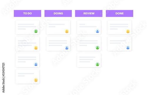 Scrum board methodology