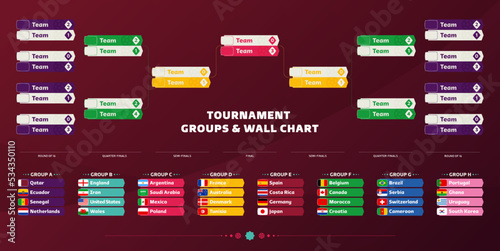 World Cup Football 2022 playoff match schedule with groups and national flags. Tournament bracket. 2022 Football results table, participating to the final championship knockout. vector illustration