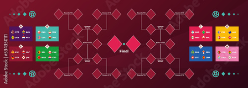 World Cup Football 2022 playoff match schedule with groups and national flags. Tournament bracket. 2022 Football results table, participating to the final championship knockout. vector illustration
