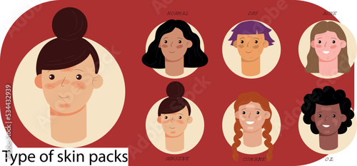 Set of skin types and differences. Oily, dry, acne, combination, normal, sensitive skins. Skin care and dermatology concept vector cartoon art girls