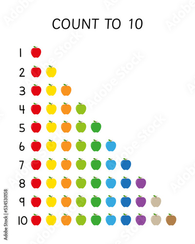 Count to 10 with apples poster. Counting activity for preschool kids. Classroom and home decor. Wall art decoration