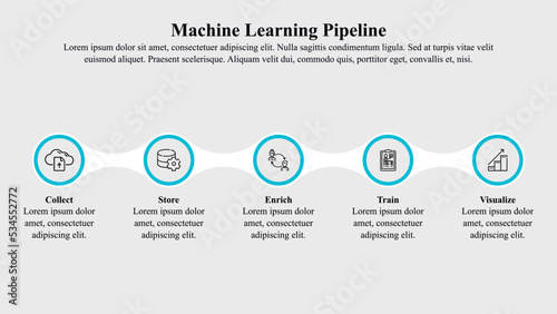 Infographic template of machine learning pipeline with icon and text space.