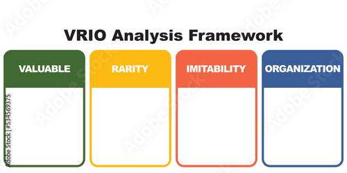 VRIO Framework analysis. Finance vector template