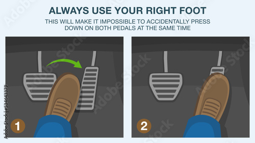 Safe driving rules and tips. Always use your right foot, avoiding accidentially press down on both pedals at the same time. Male foot changes pedal from brake to accelerate. Flat vector illustration. photo