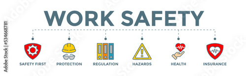 Work Safety Banner Web Concept with Protections Hazards Health and Insurance icons	