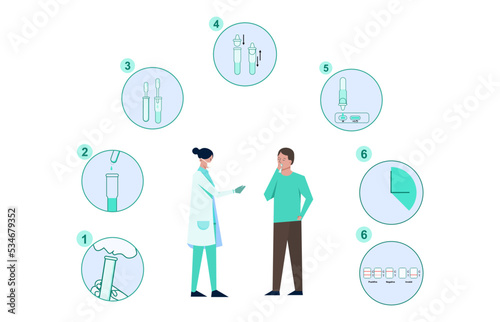 flat Illustration of methods of swab test corona virus, editable color, let's make your design easier
