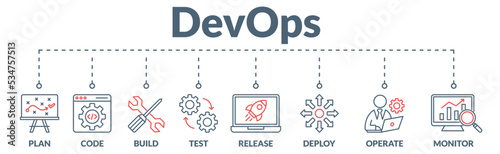 Banner of devops web vector illustration concept with icons of plan, code, build, test, release, deploy, operate, and monitor.