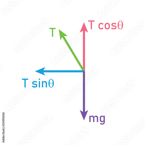 Conical pendulum diagram. Circular motion.