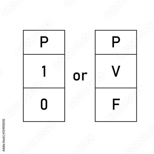 Truth table of proposition in logic.