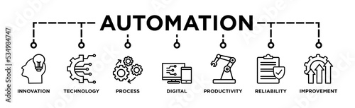 Automation banner web icon vector illustration concept for robotic technology innovation systems