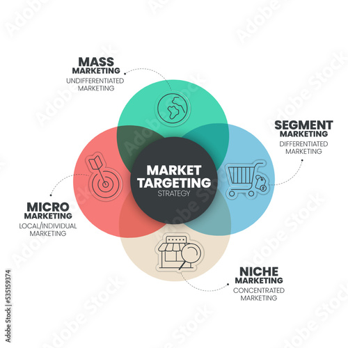 Market Targeting infographic presentation template with icons has 4 steps process such as Mass marketing, Segment market, Niche and Micro marketing. Marketing analytic for target strategy concepts.