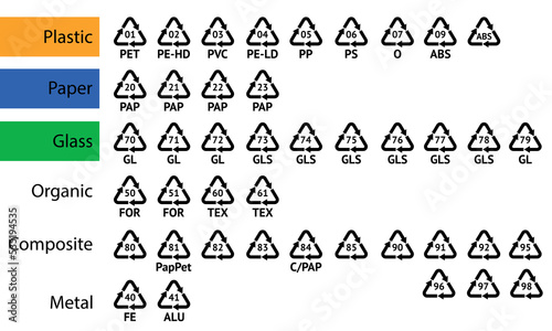 Set of Recycling codes. Recycling symbols on an isolated background. Mobius tape.
Special icons for sorting and recycling. Secondary use. Vector illustration for Packaging Marking.
