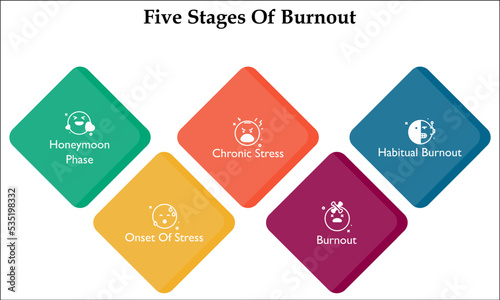 Five stages of burnout with icons in an infographic template