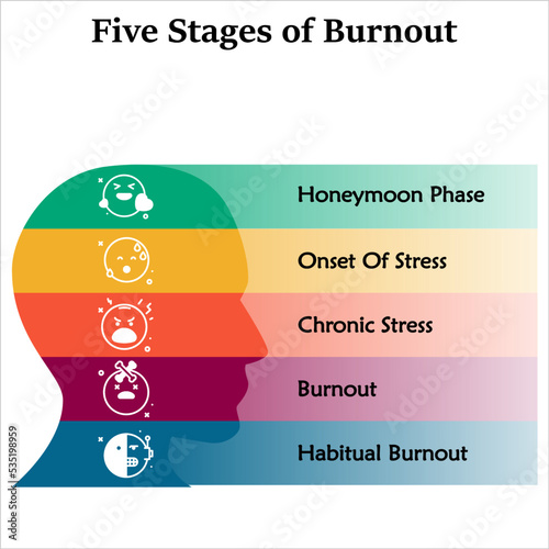 Five stages of burnout with icons in an infographic template