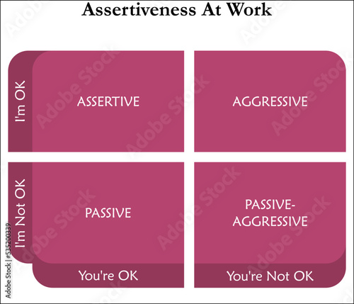 Visual representation of Assertiveness at work in a matrix infographic template