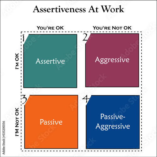 Visual representation of Assertiveness at work in a matrix infographic template