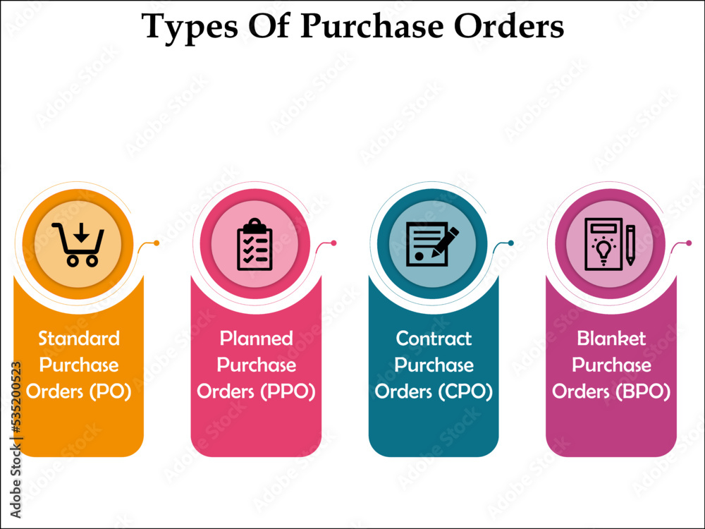 Types Of Purchase Orders In An Infographic Template Stock Vector types-of-purchase-orders-in-an-infographic-template-stock-vector