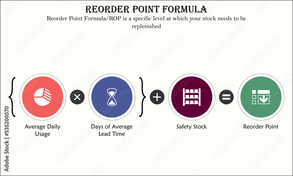 reorder-point-formula-calculation-formula-of-rop-with-icons-in-an