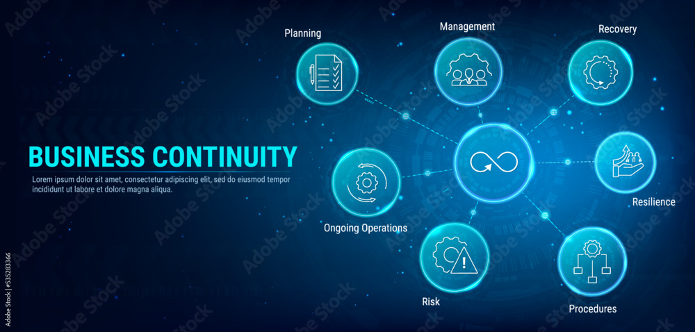 BCM - Business Continuity Management Banner. Business Concept for business strategy and prevention, recovery system with management, continuous operations, risk, resilience and procedures. - obrazy, fototapety, plakaty 